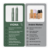 Changing Foundation Stick – Passt sich deinem Hautton immer perfekt an